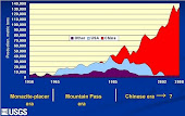 China bashing a bad investment