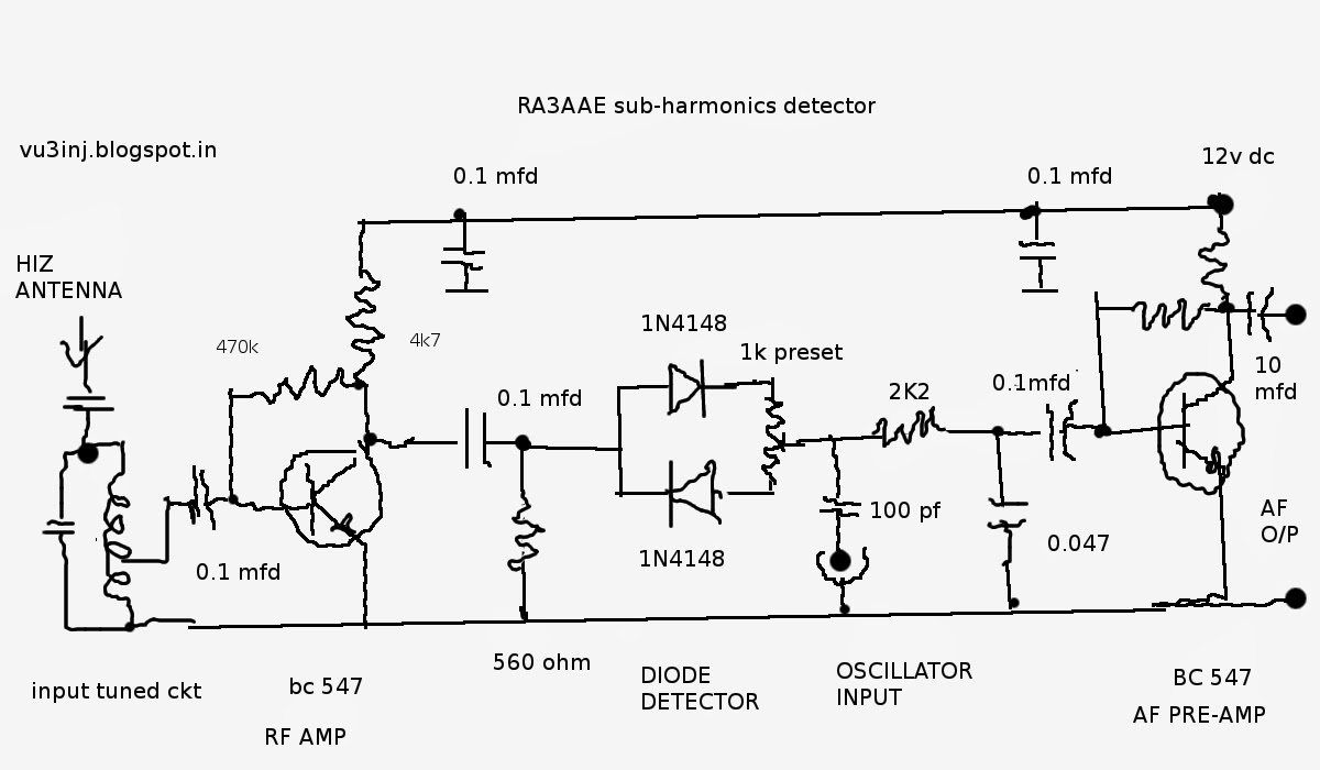 INDRAJITSINH: RA3AAE detector