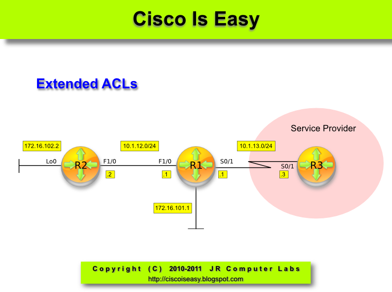 Cisco and System Security Basics Lesson 50 Extended ACL Examples