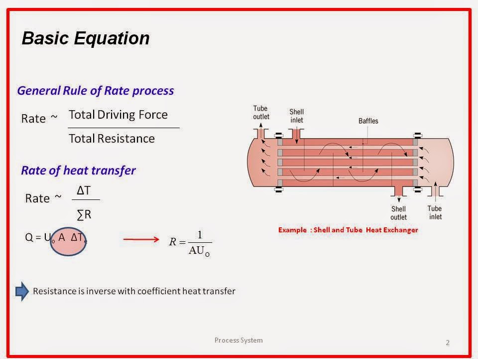 Heat Exchanger Sizing Calculator Blackmonk Engineering, 49 OFF