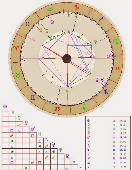 Sudbinski susreti u horoskopu sudbinski susreti u horoskopu