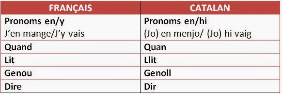 comment apprendre le catalan