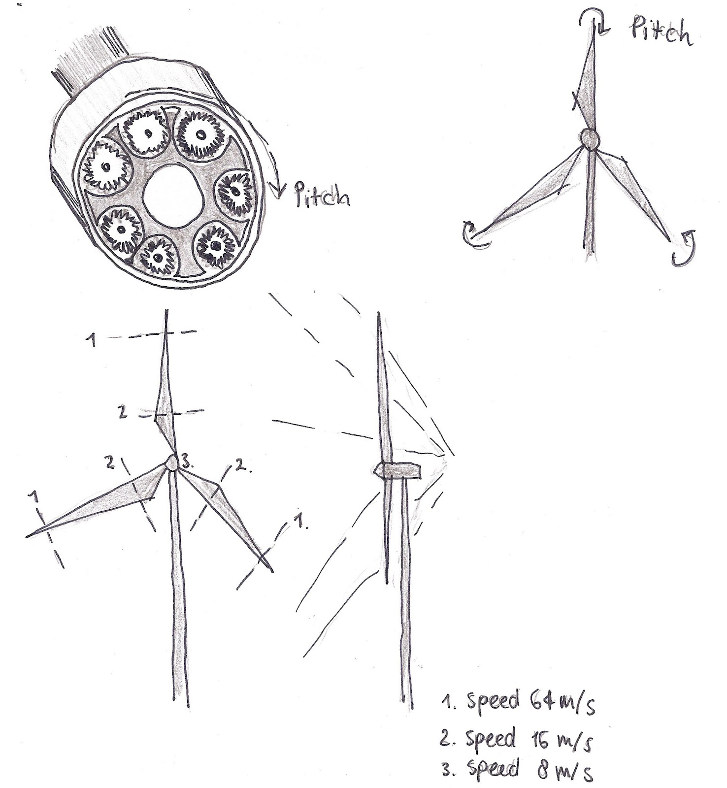 buckylab HOW IT WORKS WIND TURBINE