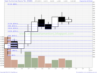 saham ssms 271213