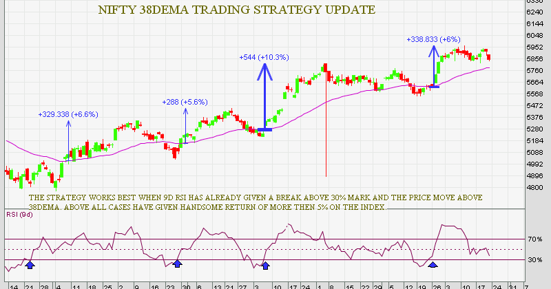 38DEMA TRADING STRATEGY UPDATED
