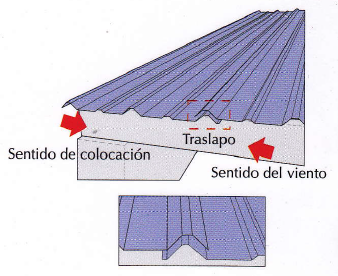 MANUALES AV CONSTRUCCIONES S.A.S.: MANUAL DE INSTALACIÓN CUBIERTAS