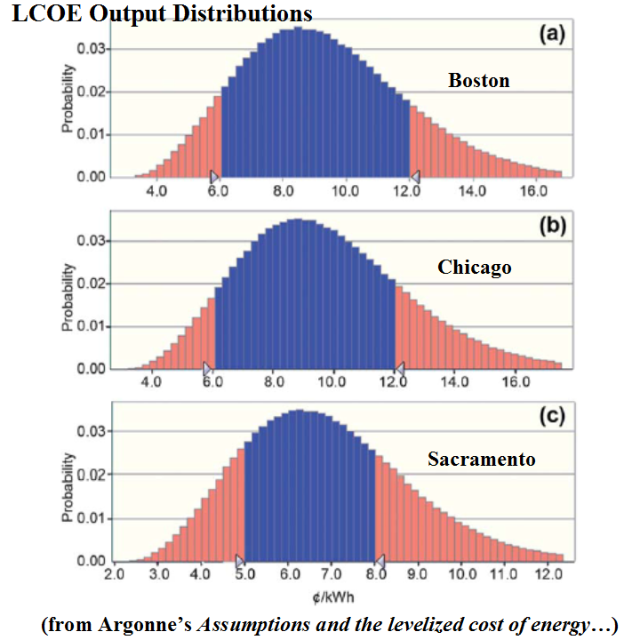 NewEnergyNews More HOW MUCH DOES SUN COST?