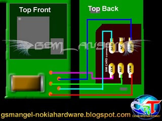 gsm learning solution