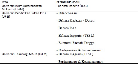 Syarat kemasukan upsi 2021