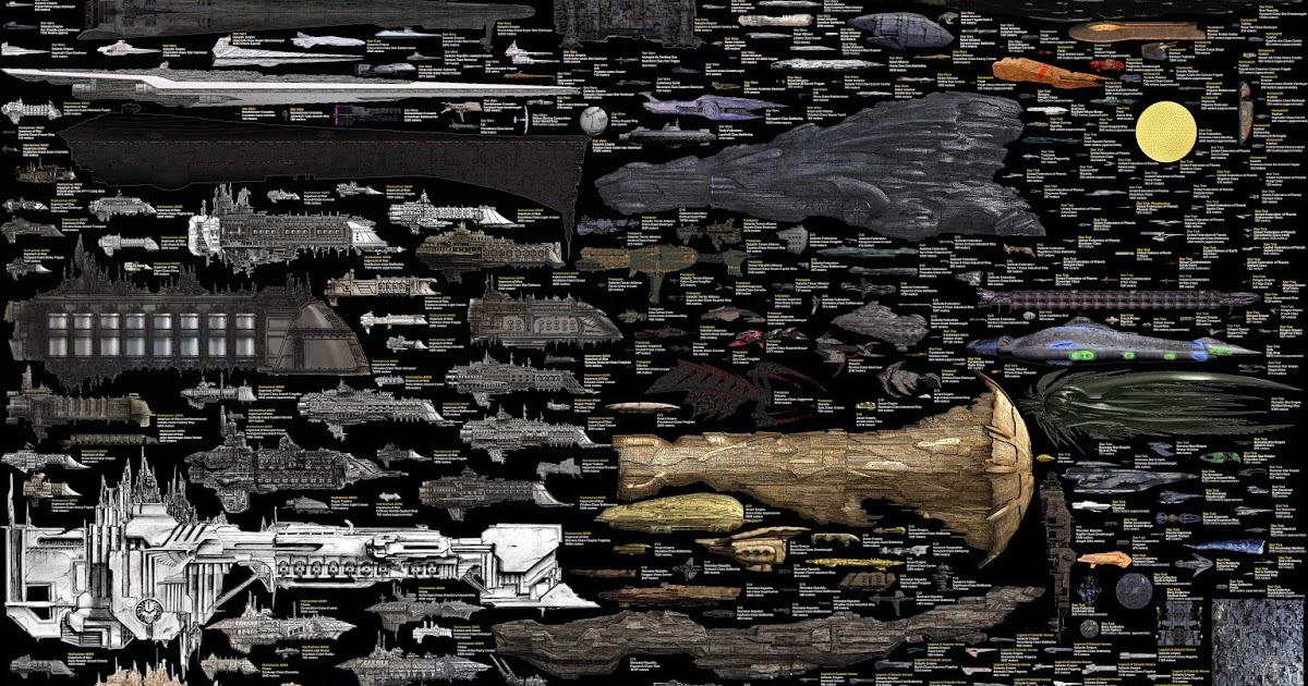 spaceship size comparison chartgeekcom dinosauriens info spaceship size comparison
