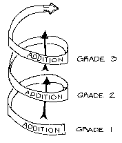 spiral curriculum in education