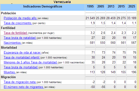 GEOGRAFIA DE LA POBLACION EN VENEZUELA geografia de la poblacion en venezuela: