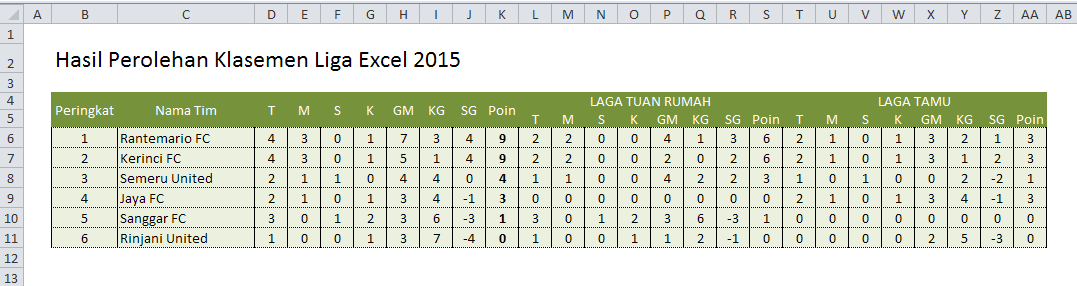 Download File Excel Membuat Klasemen Liga Sepakbola