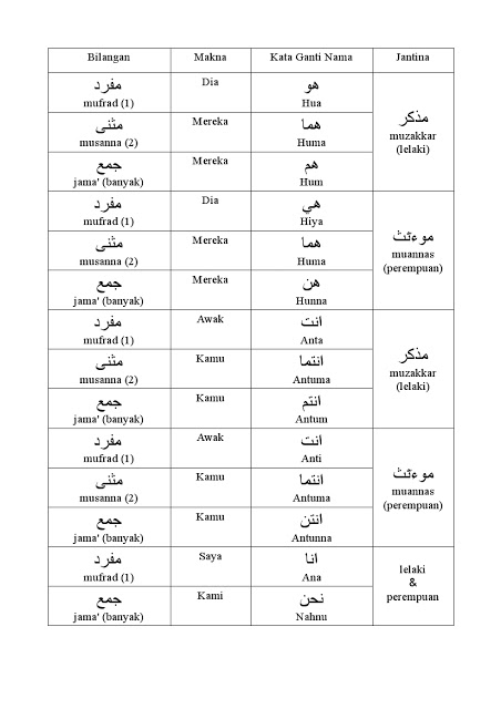 Hayya Bi Al Arabiah الدرس السادس Al Dars Al Sadis