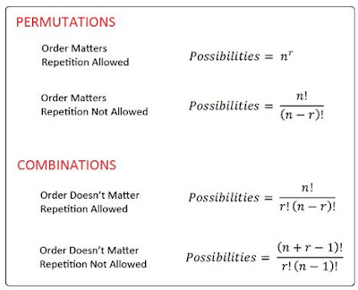Permutation vs Combination
