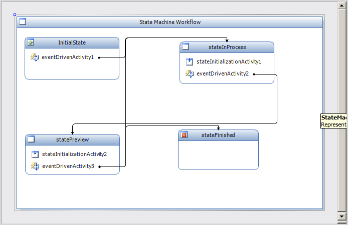 sharepoint 2010 workflow visual studio sharepoint 2010 state machine workflows with custom task sharepoint 2010 workflow visual studio sharepoint 2010 state machine workflows with custom task