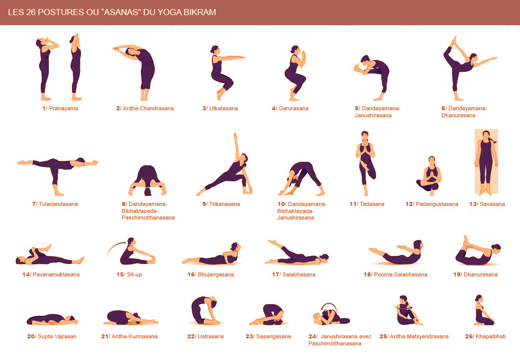 yoga: Understanding Five Top Yoga Types In 5 Simple Steps