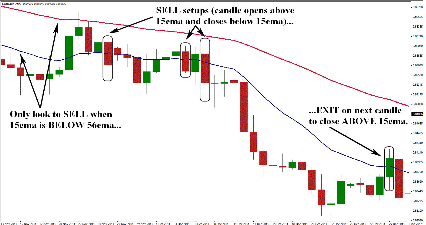 Learn systematic trading