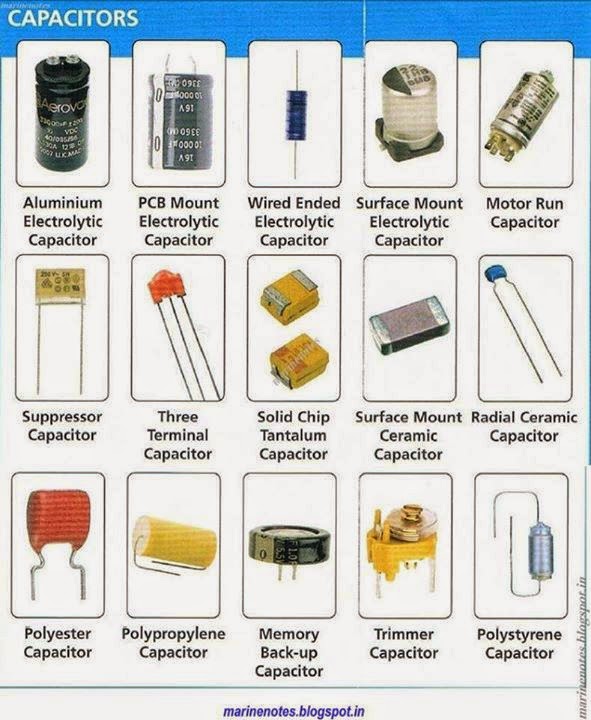 Innovative Electronics Circuits Types of Capacitors