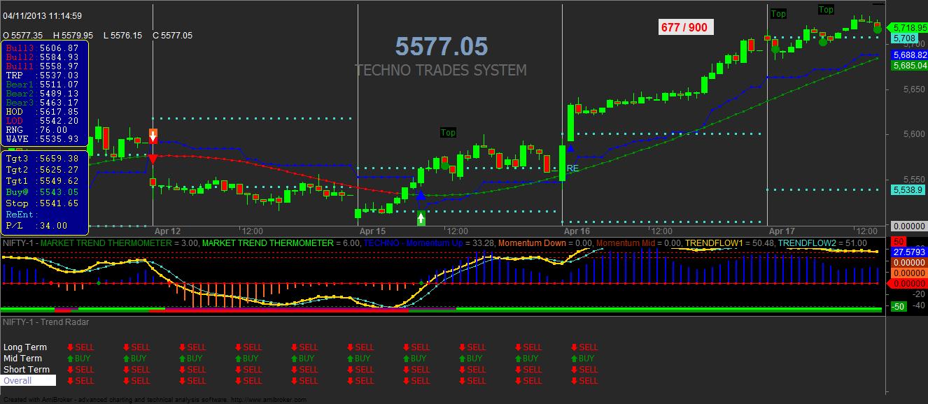 day trading nifty futures