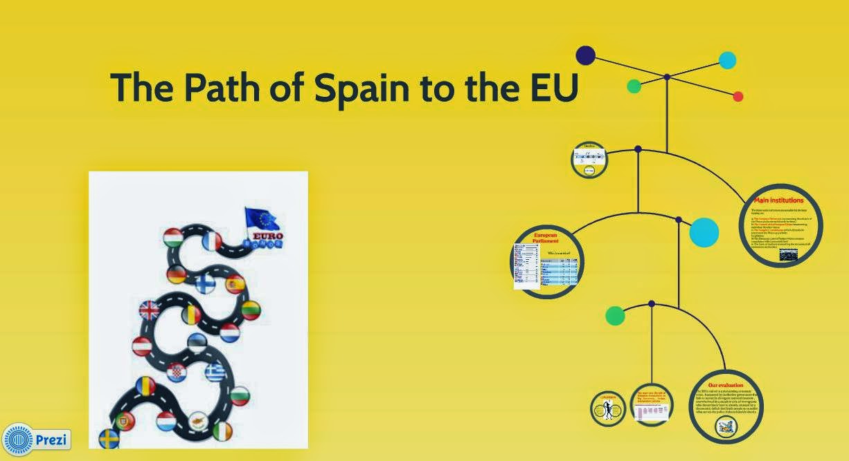 The path of Spain to the EU