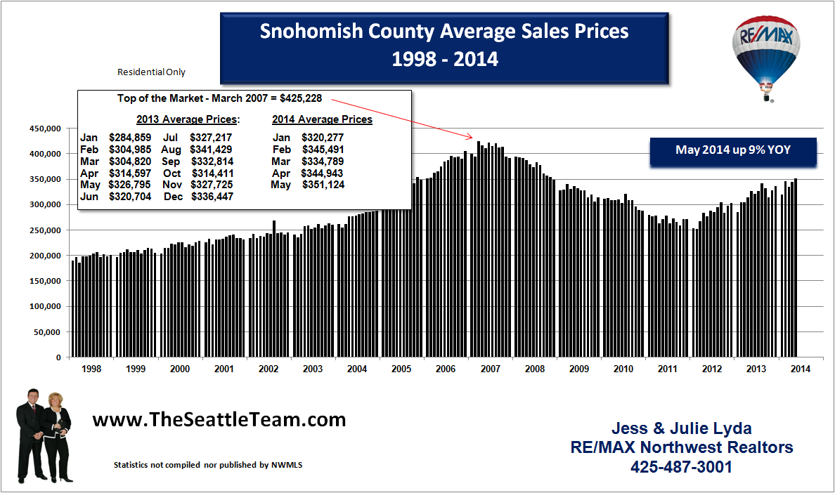 King Snohomish Housing Center Mba real estate market statistics for king and snohomish county King Snohomish Housing Center Mba real estate market statistics for king and snohomish county