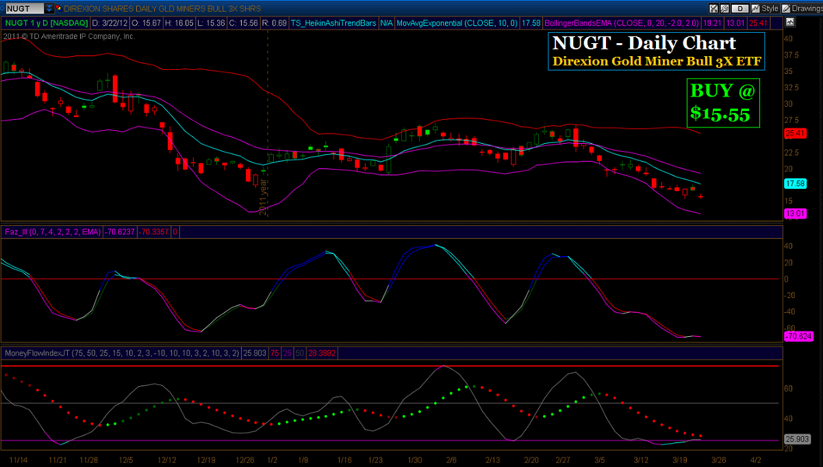 Tsi trading strategy