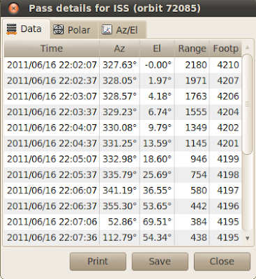 gpredictiss Gpredict For Hunting Satellites