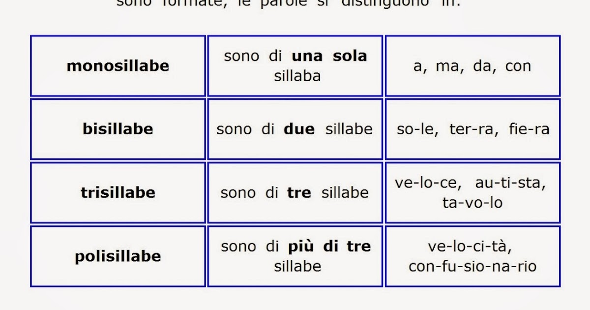 Paradiso delle mappe La sillaba
