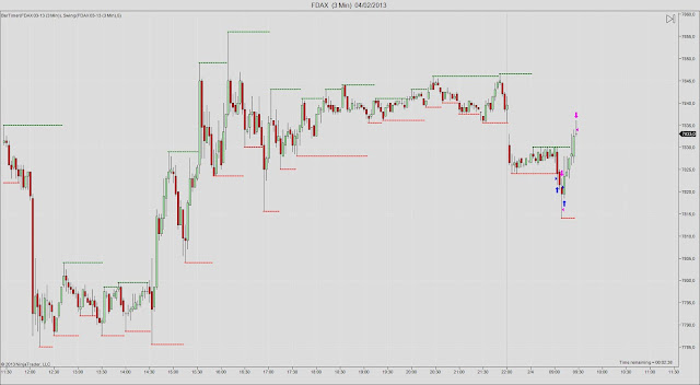 FDAX++(3+Min)++04_02_2013.jpg