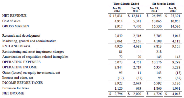 Intel, Q2, 2014, financial statement