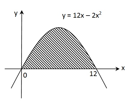 Matematika Indonesia Integral Luas Daerah