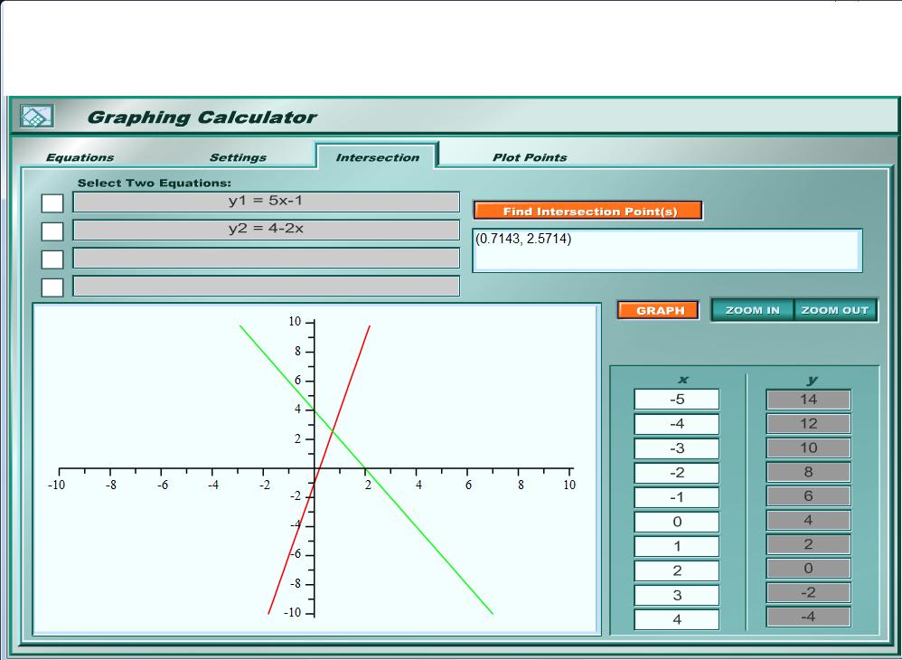 online graph online graph