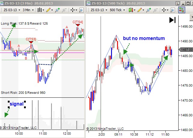 vsa trading signals