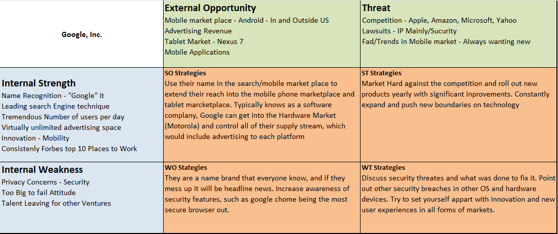 microsoft competitors analysis