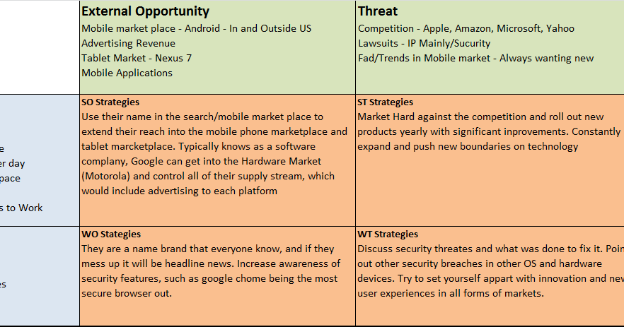 microsoft competitors analysis