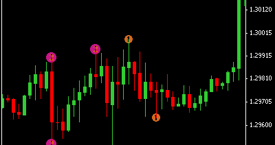 Semafor trading forex