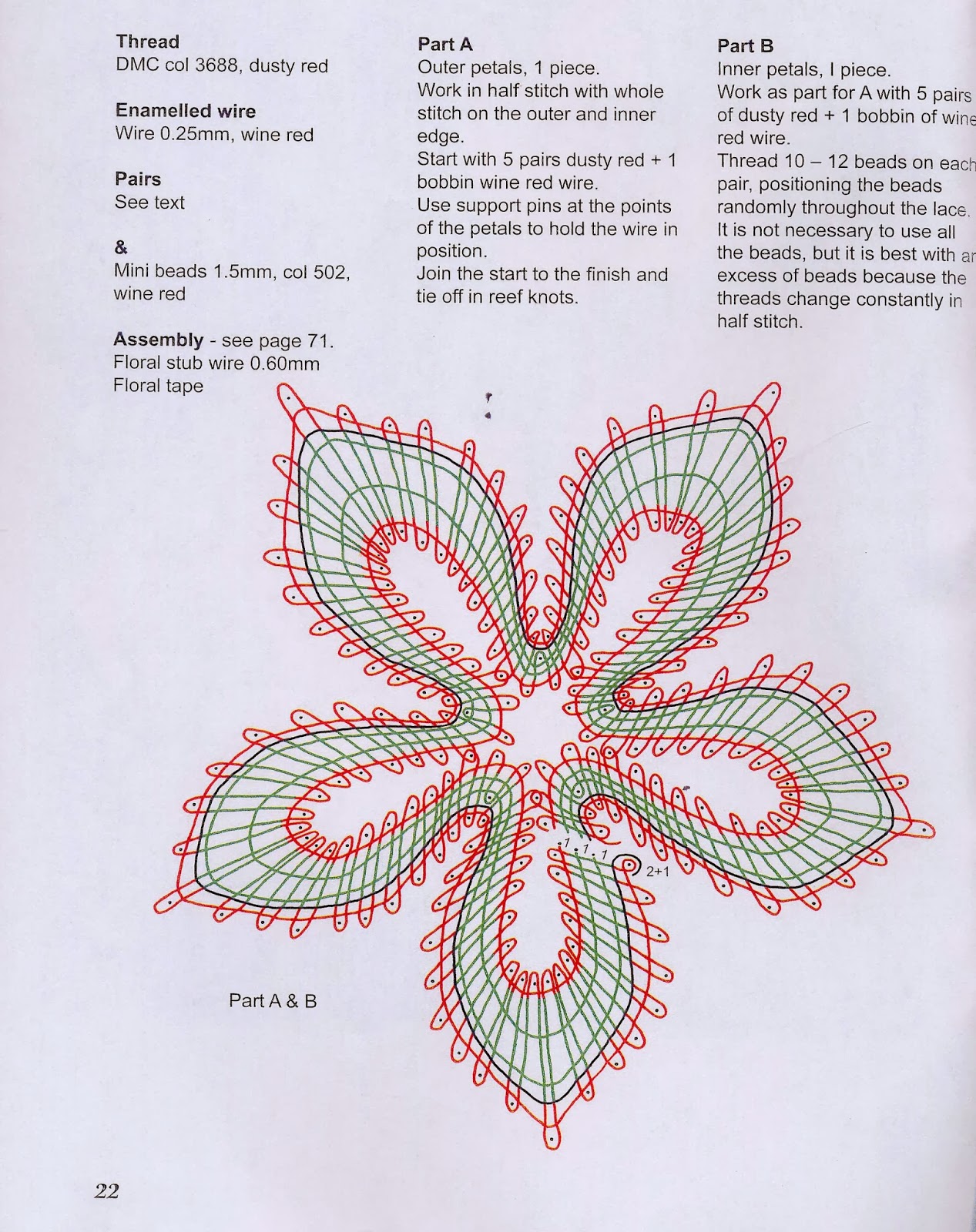 Hojas de guipur. Un blog desde Bohemia.: Esquema flor colores verdes