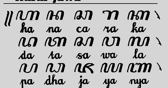 Ayo Sinau Basa Jawa Arti dan makna aksara jawa