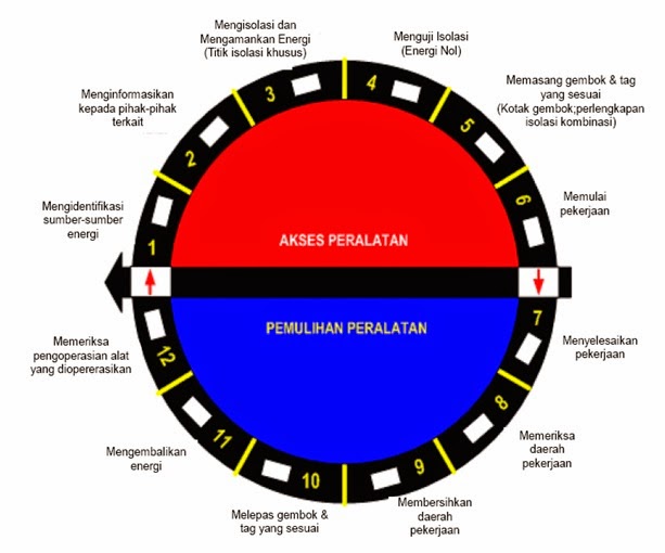 Langkah Langkah Melakukan Loto