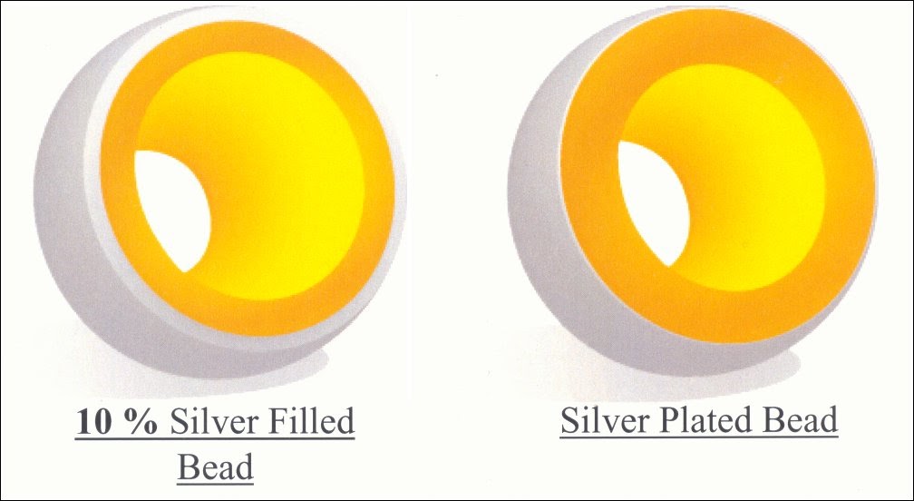 Bead Blog from Carolyn at What does Silver Filled mean?
