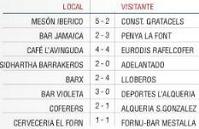 Resultados Jornada 14