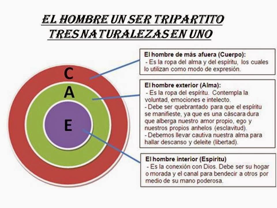 El Shaddai: enero 2015