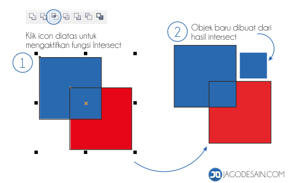 Mengenail Fungsi Tehnik Shaping Pada Coreldraw - Intersect