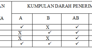 Universal penderma pengendalian dan