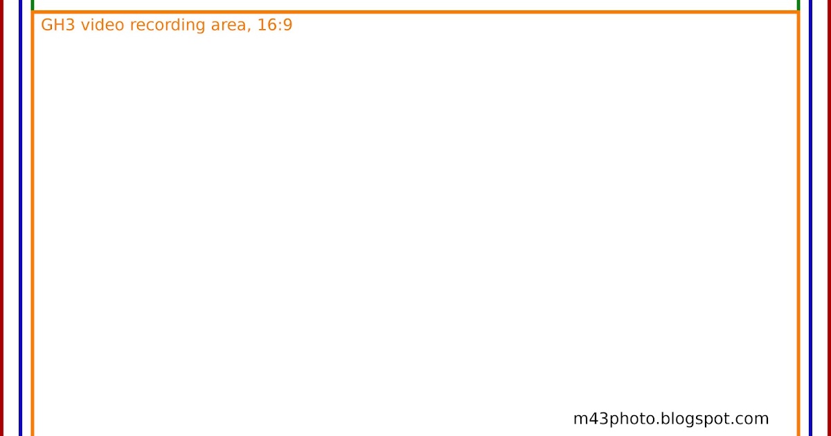 full frame sensor size versus four thirds full frame sensor size versus four thirds