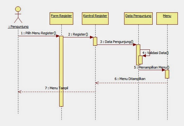 Tutorial Kampus Com Kumpulan Tutorial