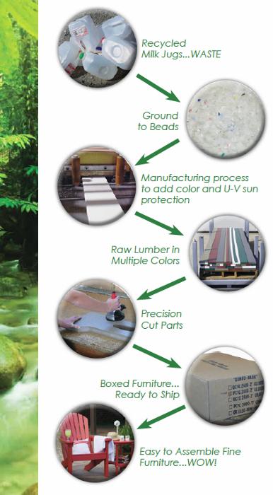 Cedar Outdoor Furniture Inc Outdoor Fun The Recycle Story