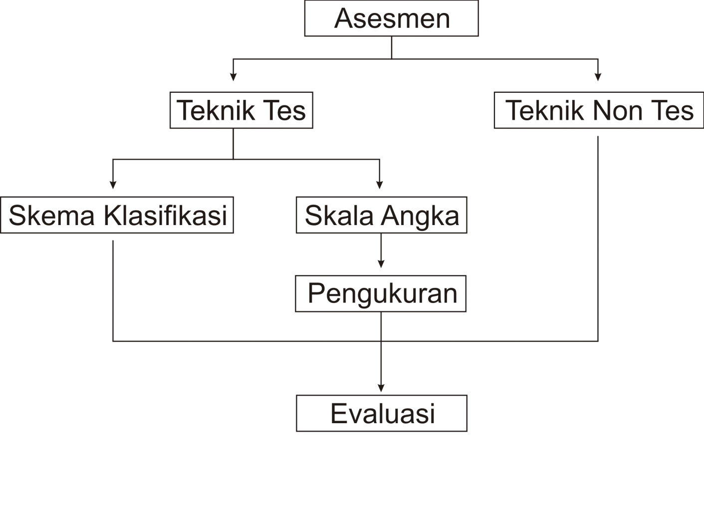 Walau Sekilas Kita Perlu Tahu: Pengawas Sekolah (PENDAHULUAN)