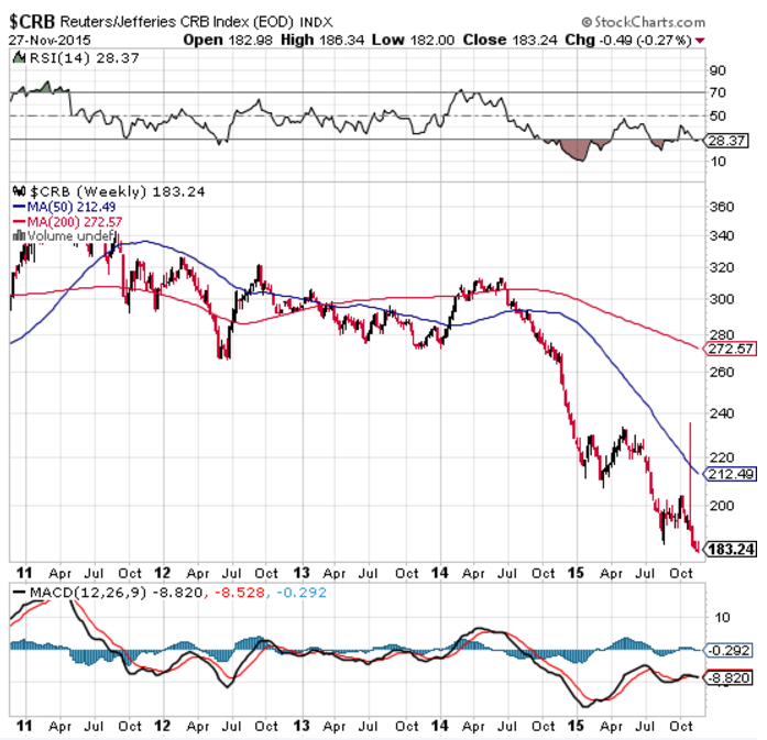 Finanzas Propias Ciclo Kitchin
